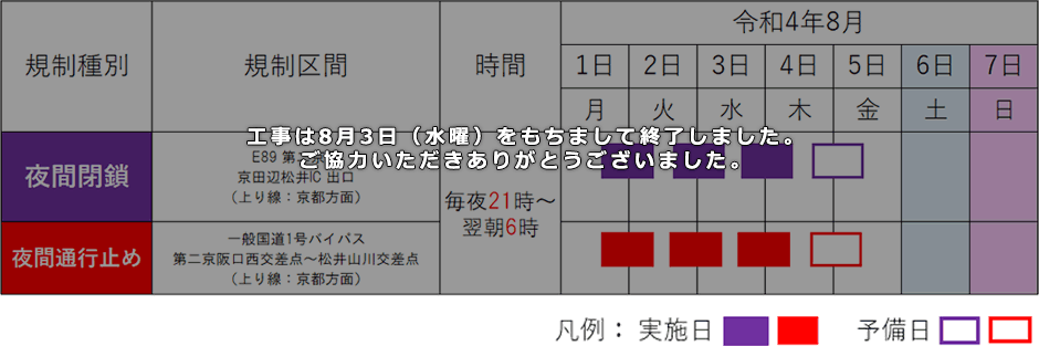 期間