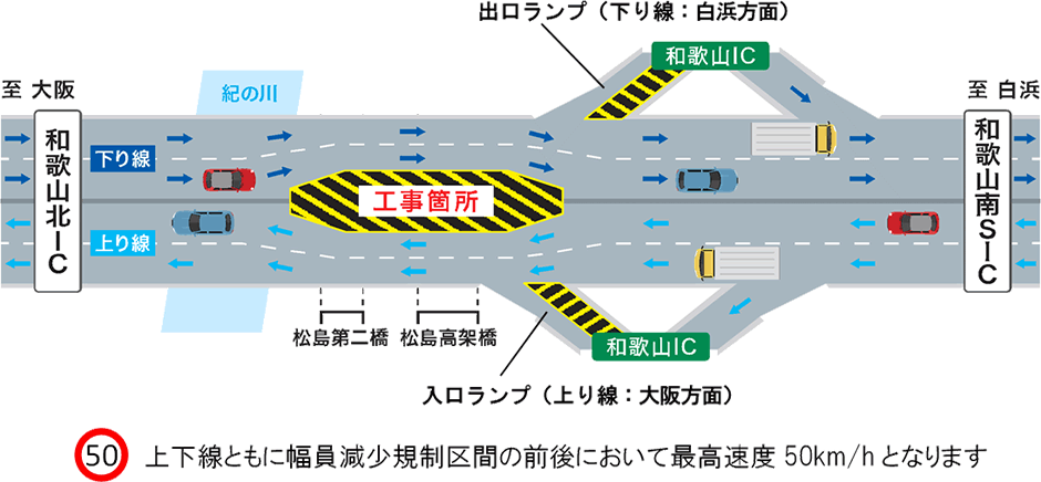 交通規制形態