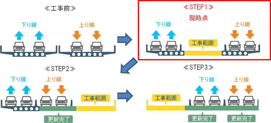 施工ステップ