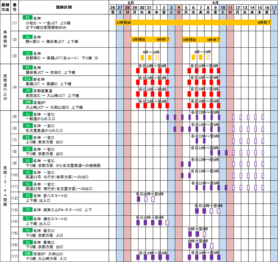 日程