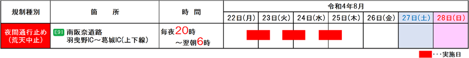 期間
