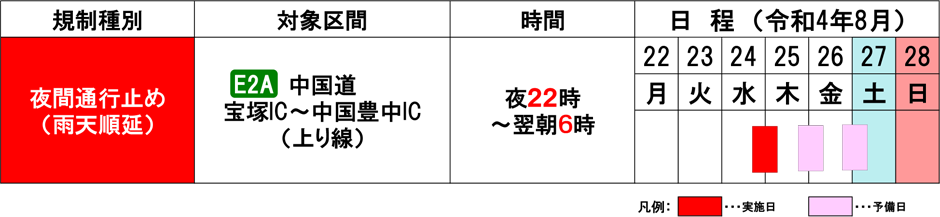 日程