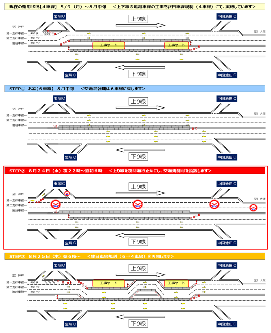 今後の交通運用の変更ステップ_表