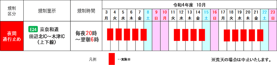 期間
