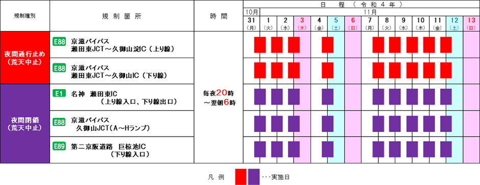 期間