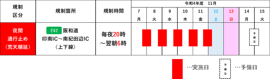 日程