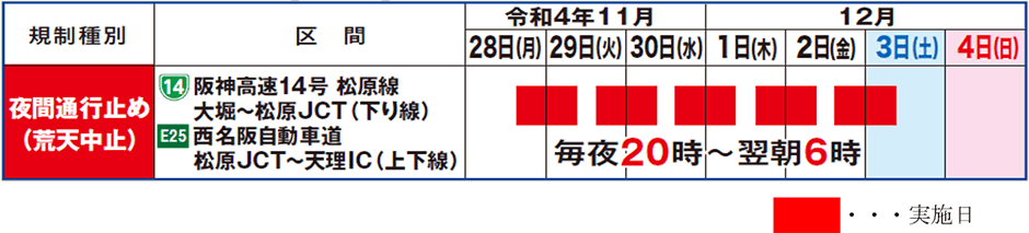 期間