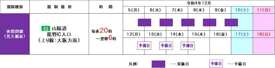 期間