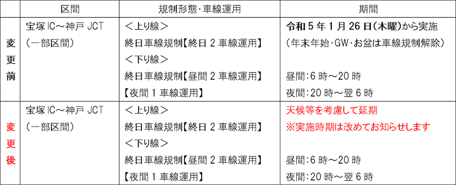 交通規制の変更内容