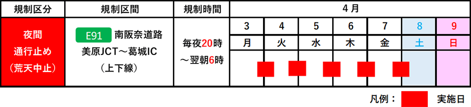 期間