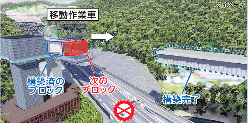 移動作業車の移動(イメージ)