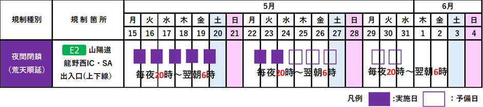 期間