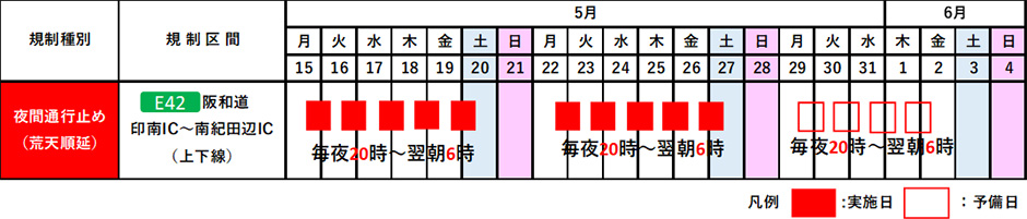 日程