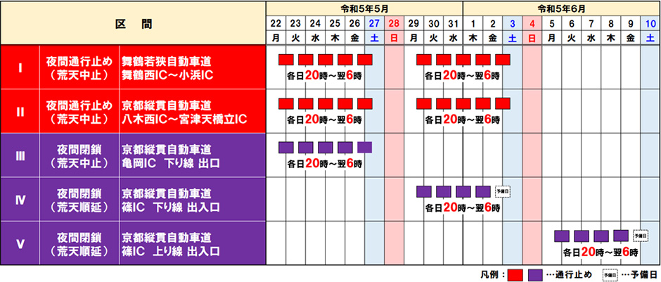 期間