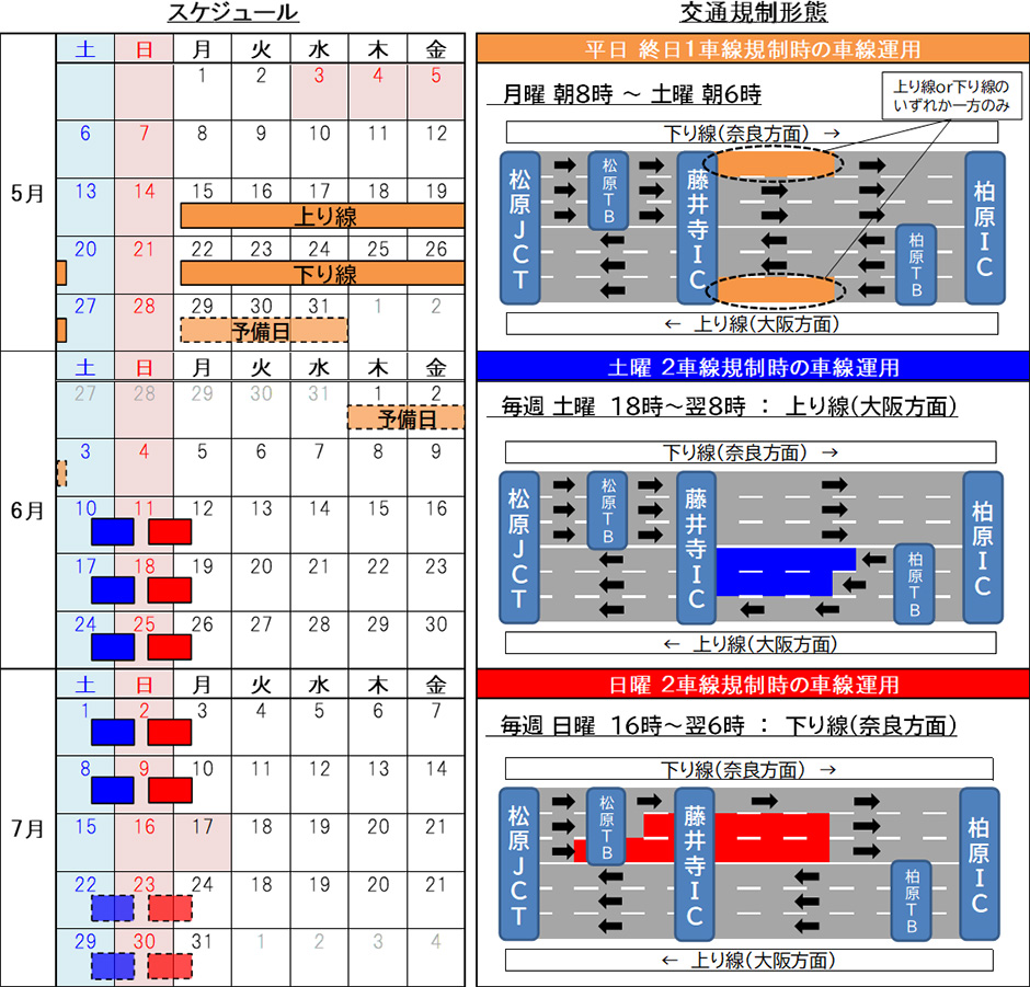 期間
