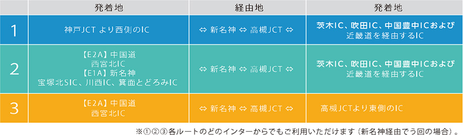 対象ICおよび対象経路