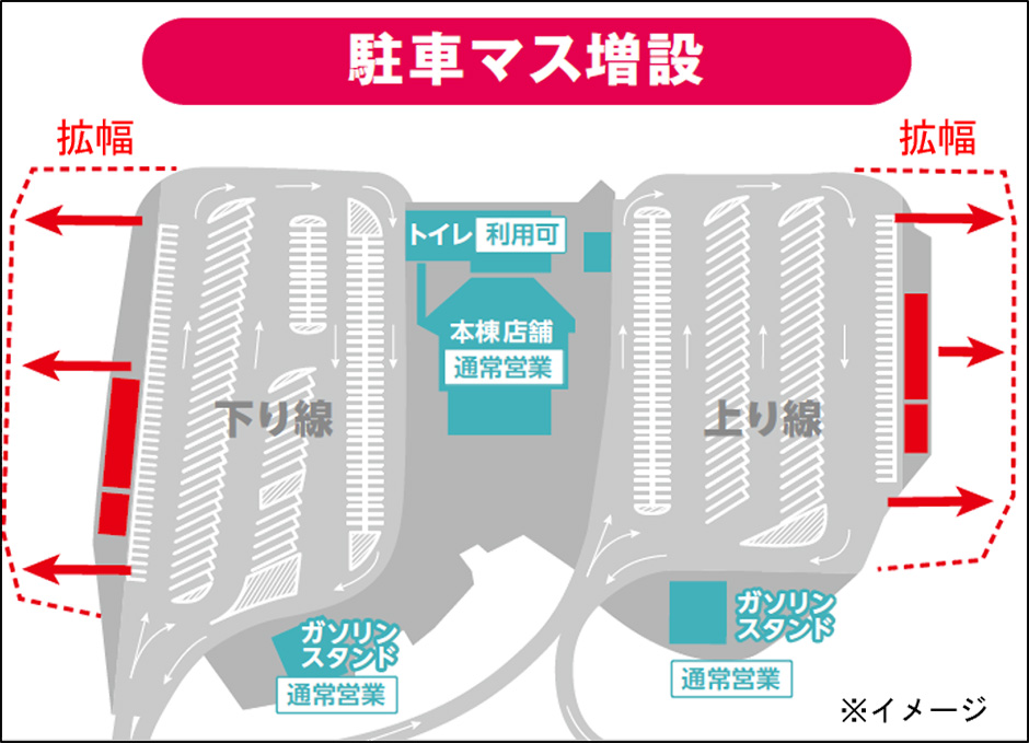 主な工事の内容
