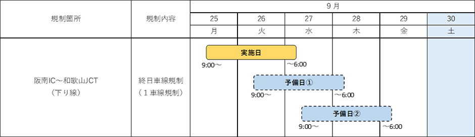 期間