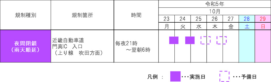 期間