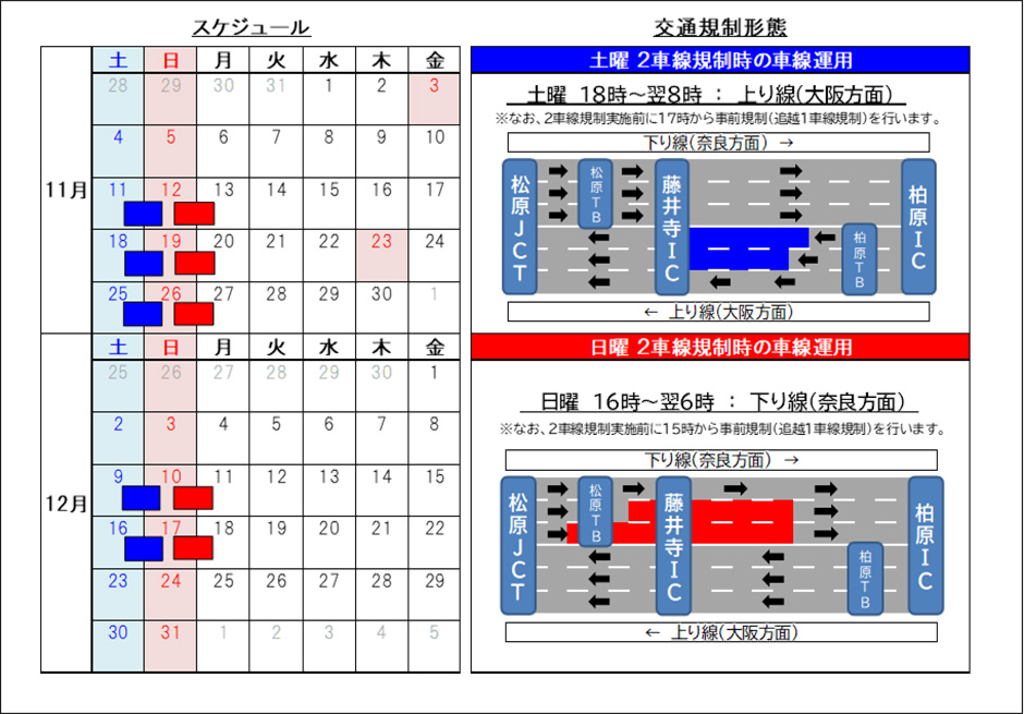 期間