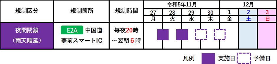 期間