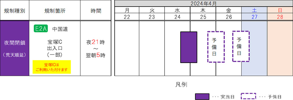 交通規制の内容