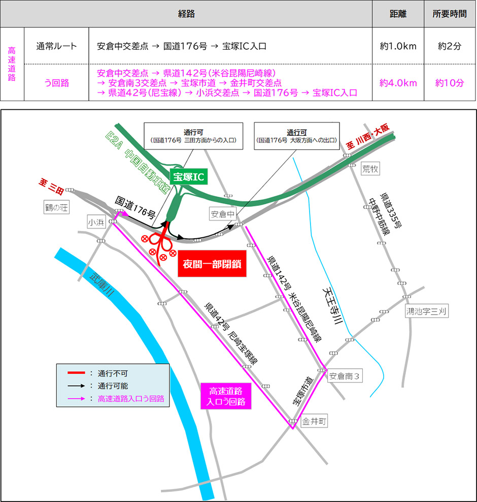 一般道の交通規制