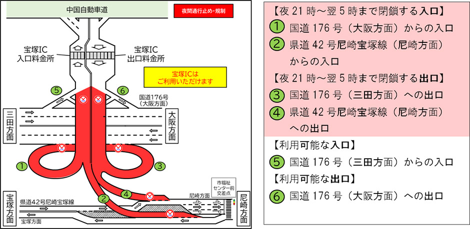交通規制の内容