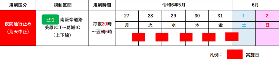 期間