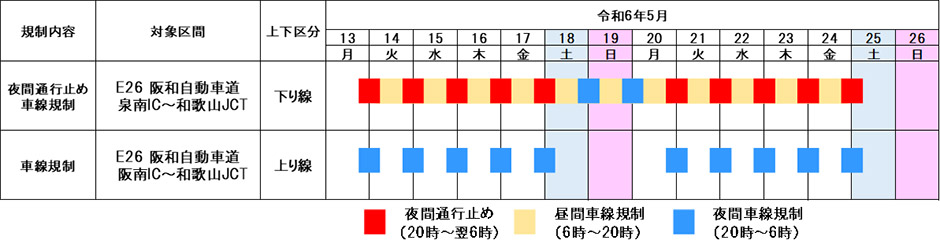 交通規制の内容