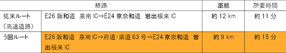 う回路案内