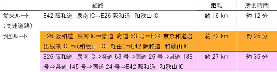 う回路案内