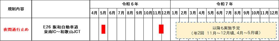 今後の規制計画