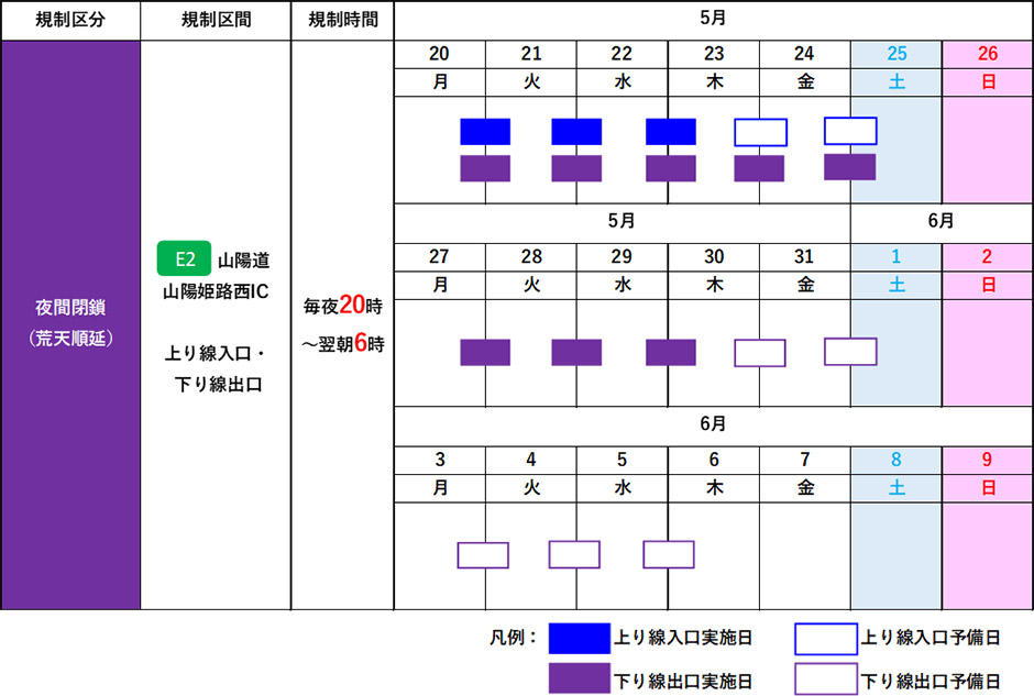 期間