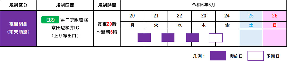 期間