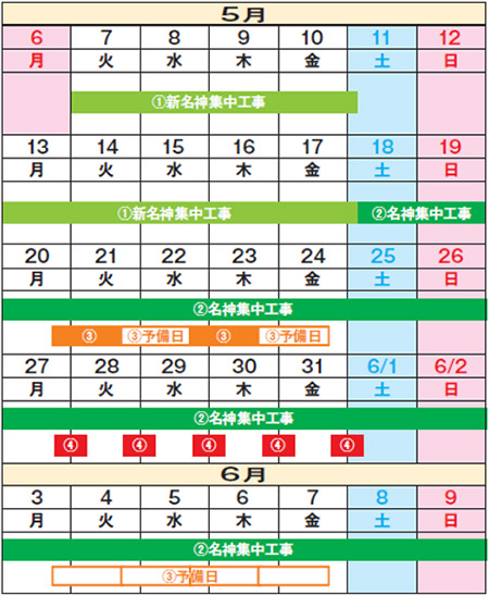 工事内容
