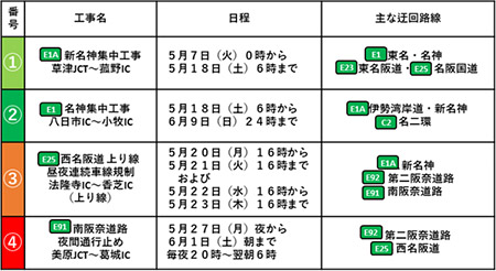 工事内容