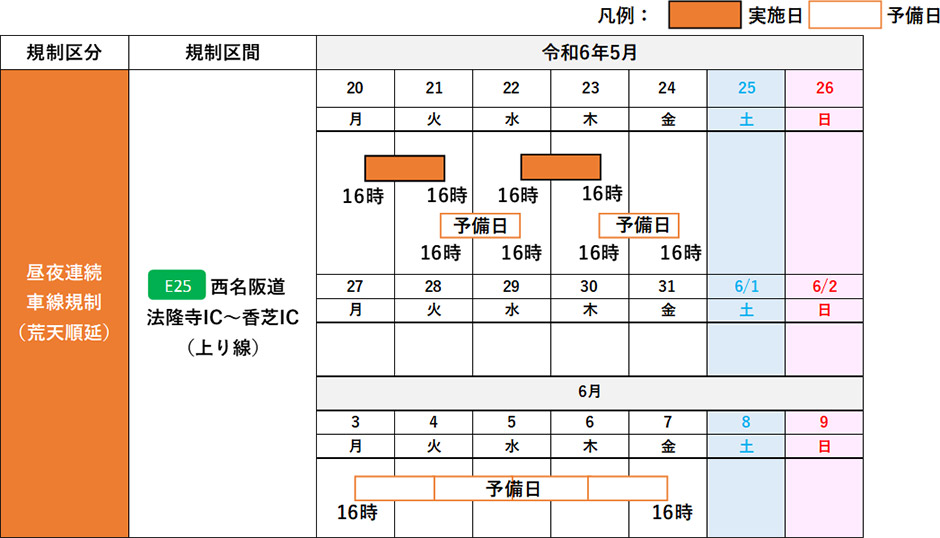 期間