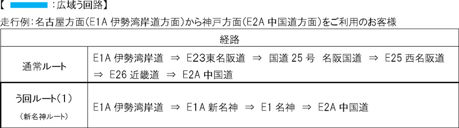 う回路