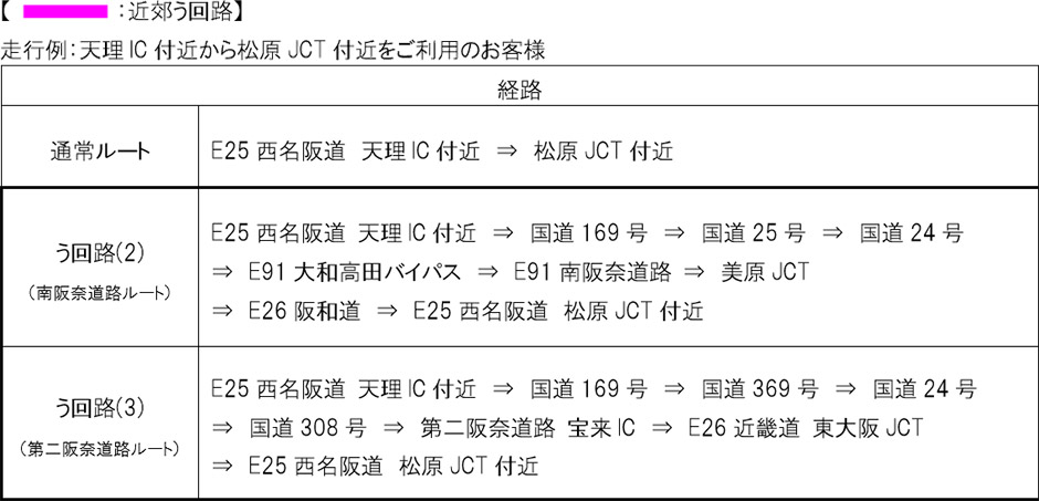 う回路