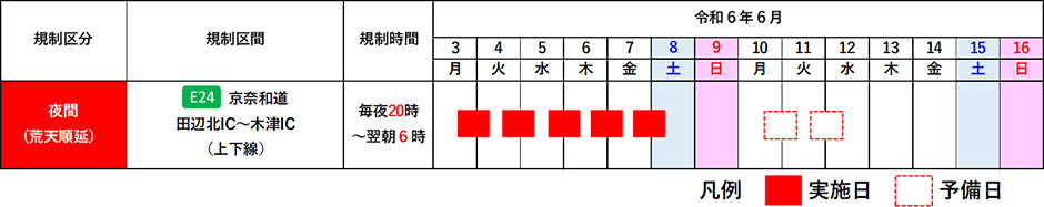期間