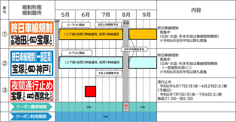 対象ICおよび対象経路