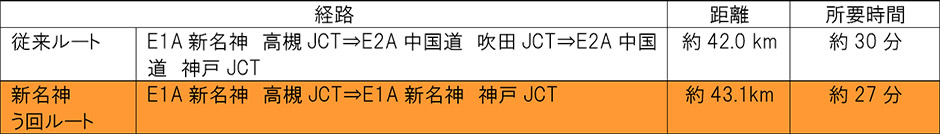 う回路案内