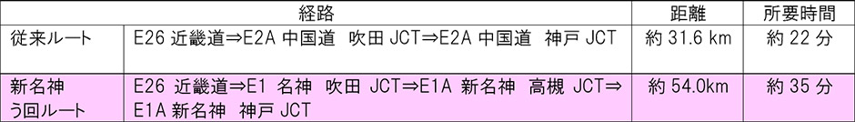 う回路案内