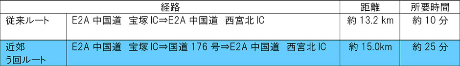 う回路案内
