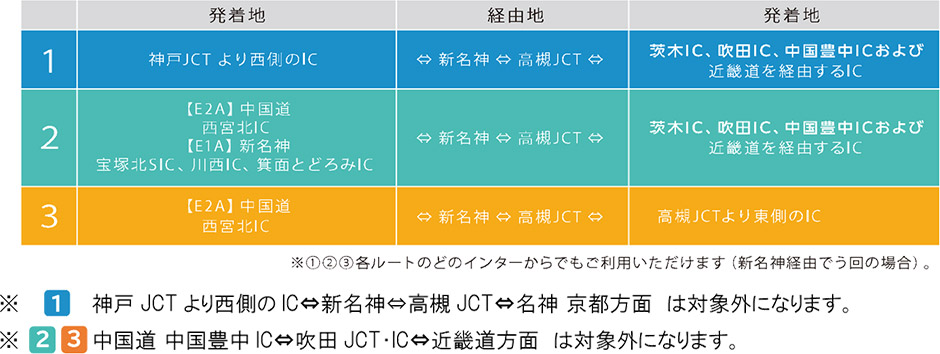 対象ICおよび対象経路