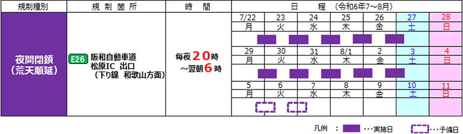 期間