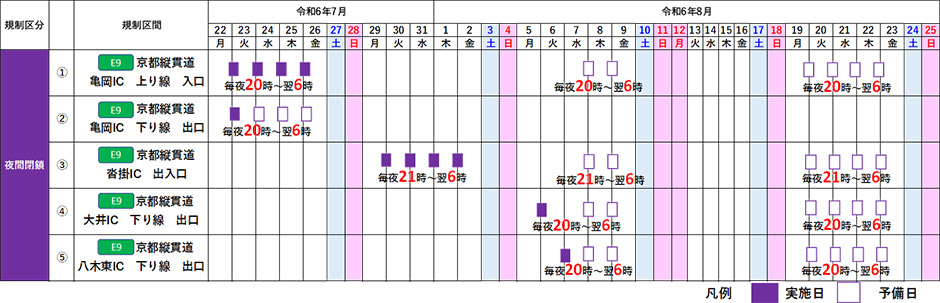 期 間