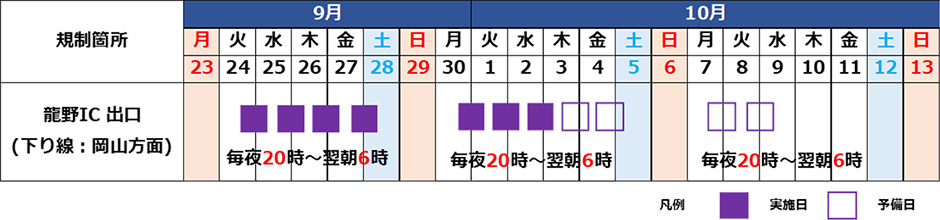 期間