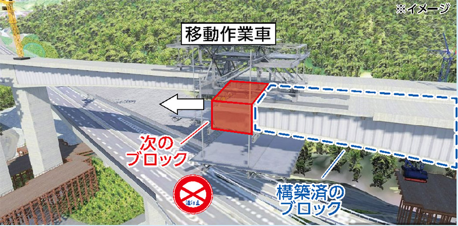 移動作業車の移動(イメージ)